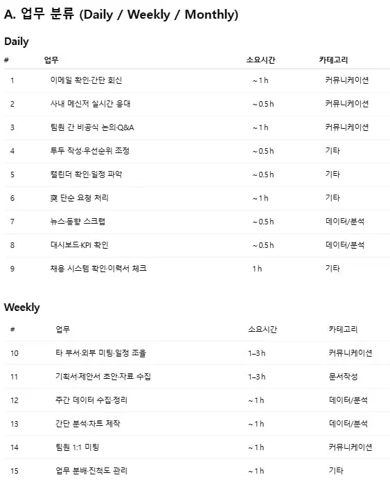 매일, 주간 및 월간 일정을 보여주는 테이블