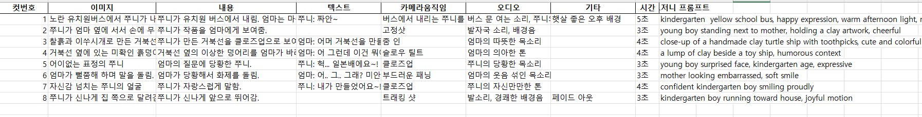 숫자 목록을 보여주는 스프레드 시트의 스크린 샷