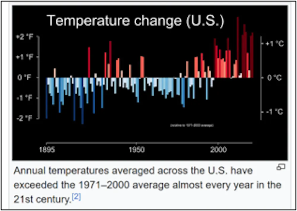 Chronic or Acute Climate Change?