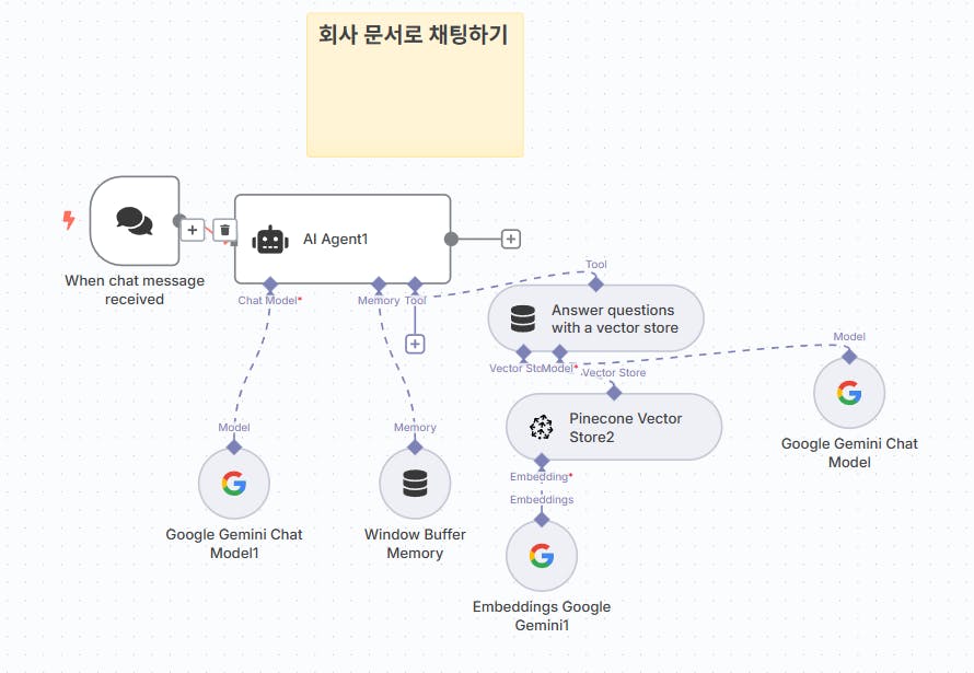 Google 클라우드 서비스 다이어그램
