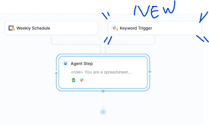 Google 애드워즈 워크플로의 스크린샷