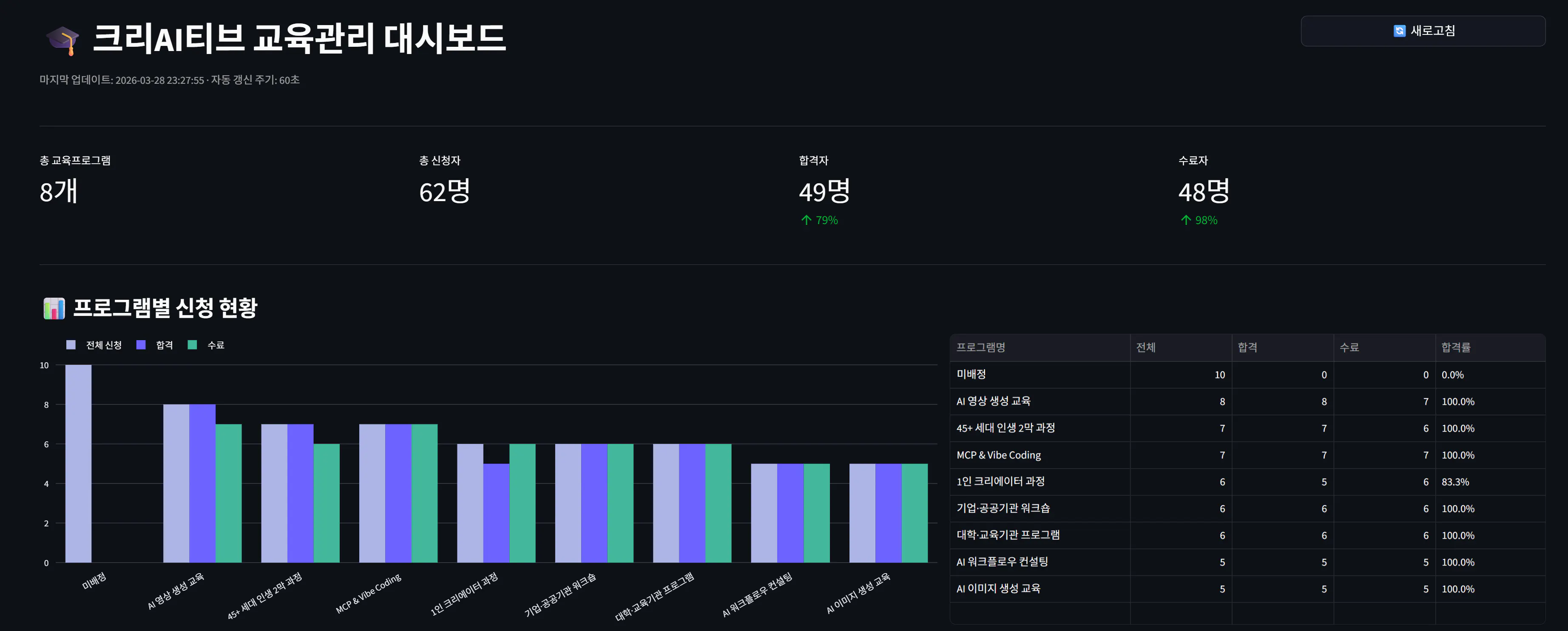 게임 결과를 보여주는 중국 웹사이트의 스크린샷