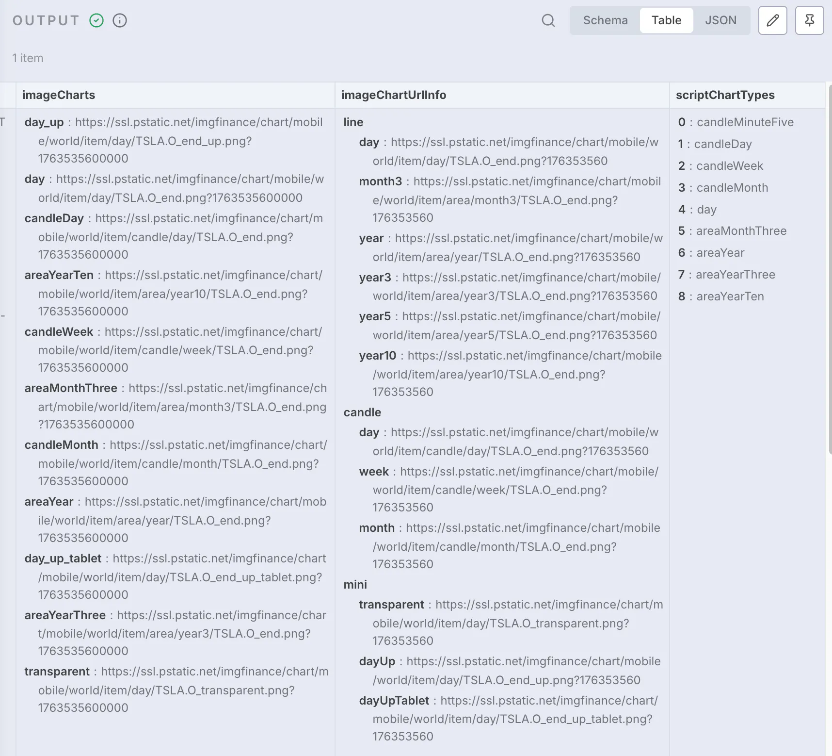 항목 목록을 보여주는 웹페이지의 스크린샷