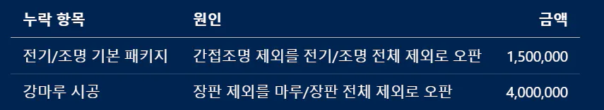 파란색 바탕에 한국어와 한자가 표시되어 있습니다.