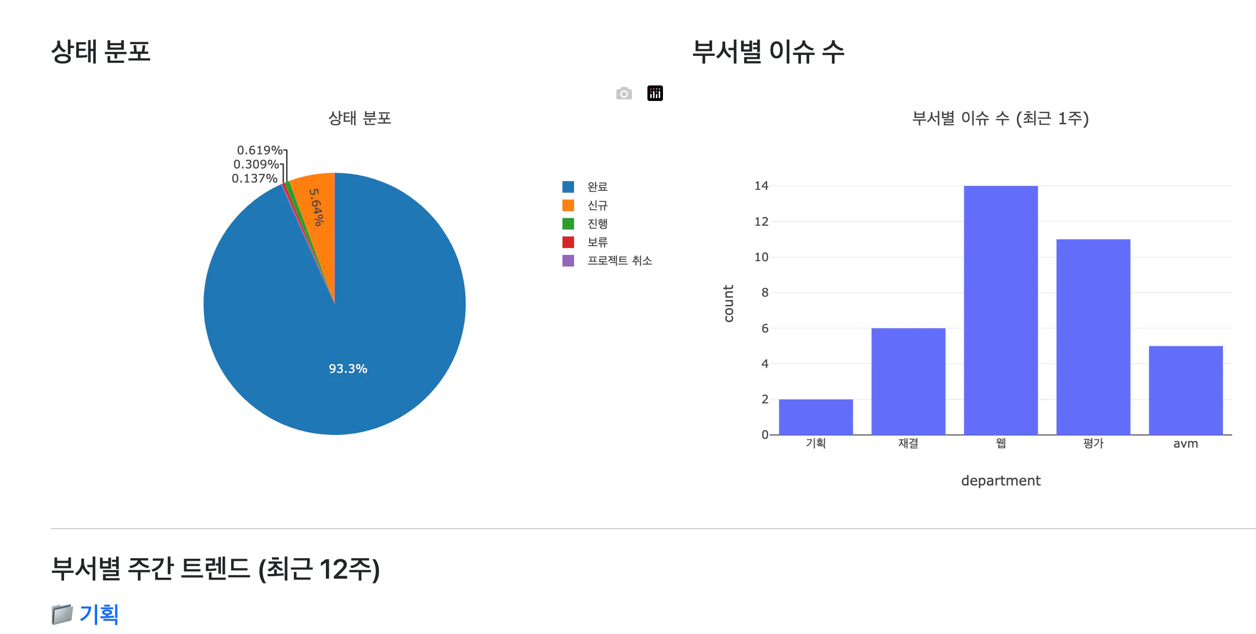 한국어와 영어 텍스트가 포함된 그래프 스크린샷