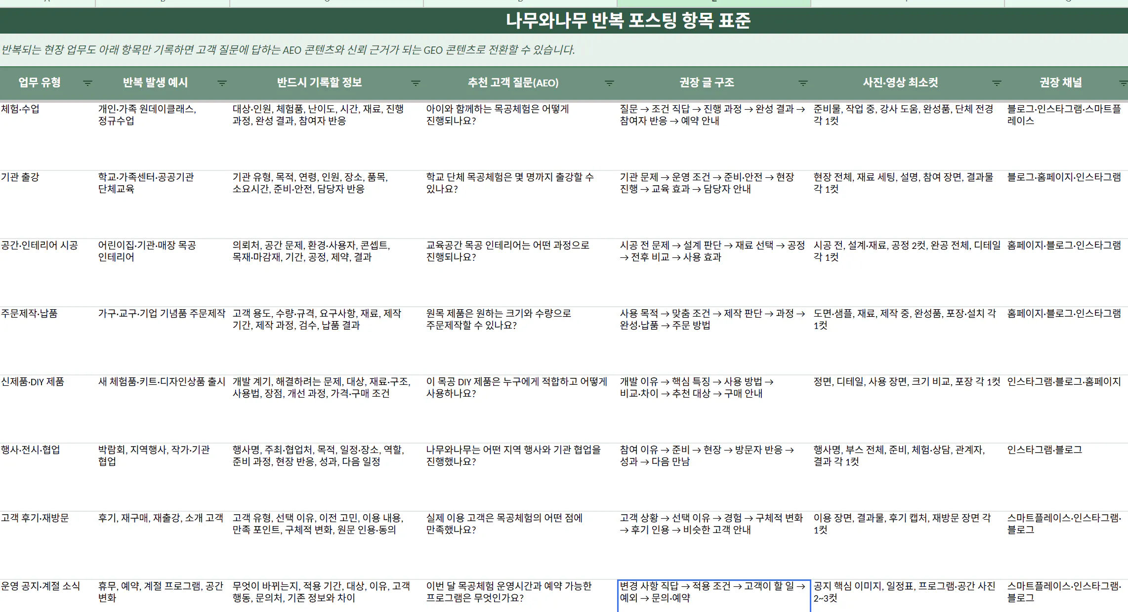 한국 여권 신청서 스크린샷