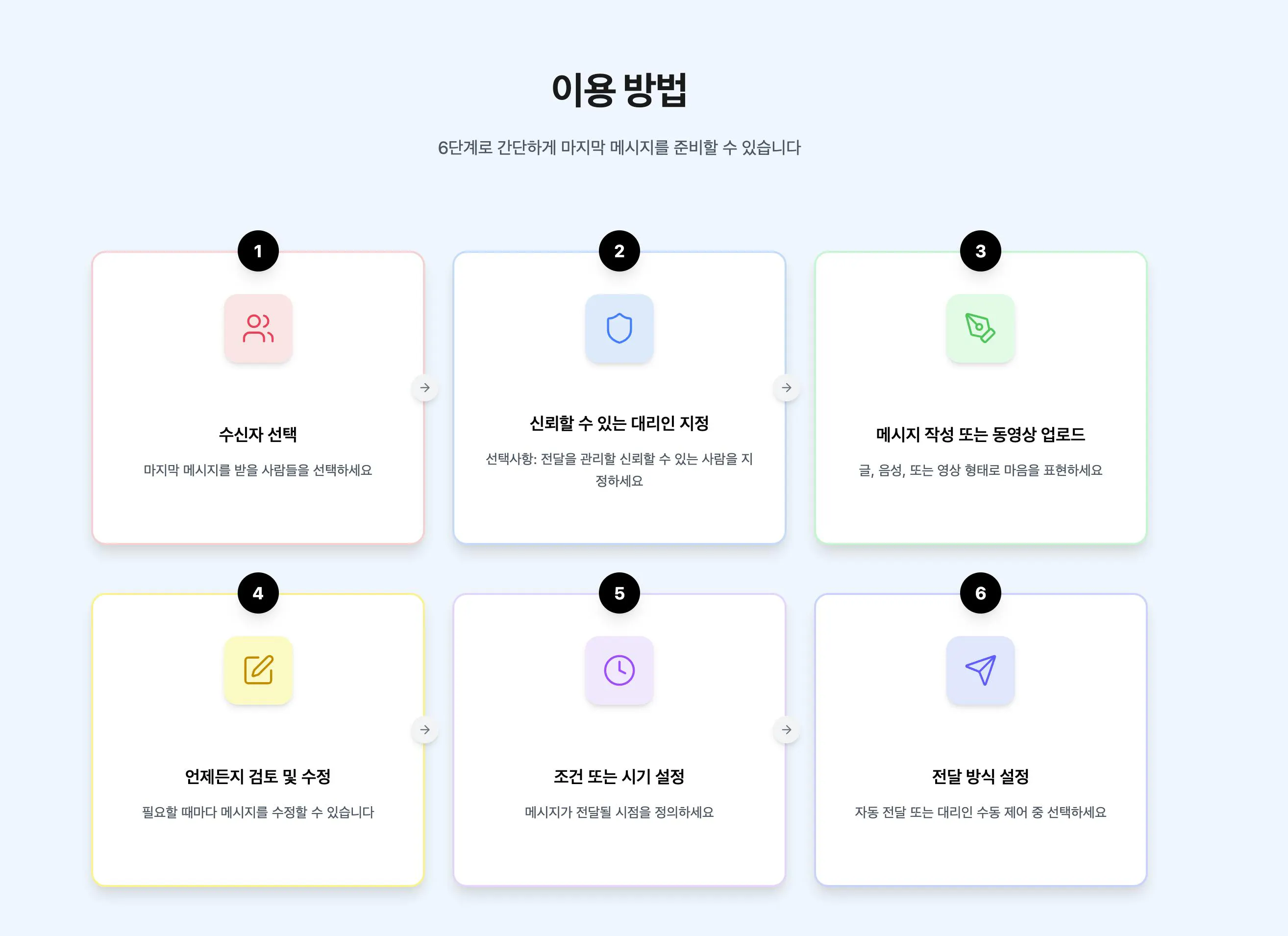 한국어 웹 사이트의 다른 단계를 보여주는 페이지