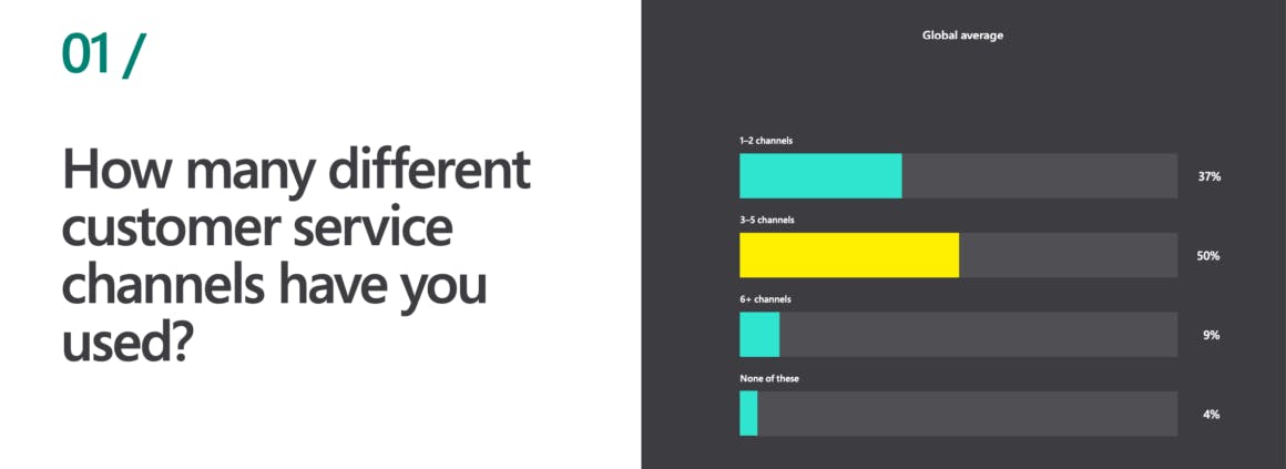 omnichannel customer support