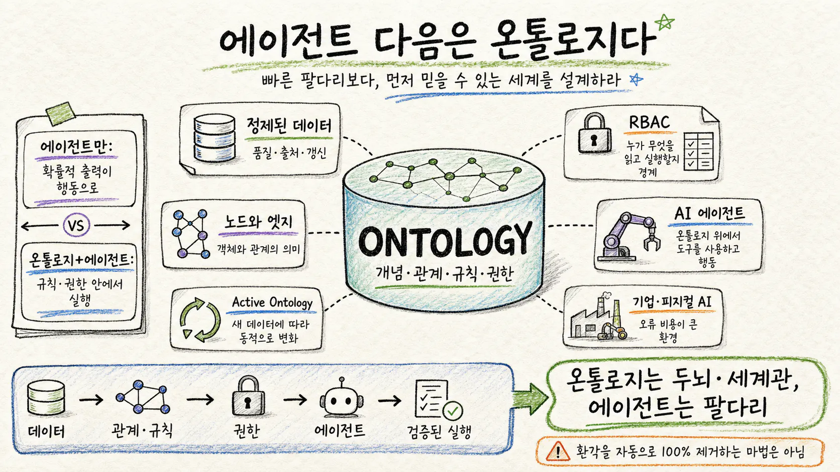 온로고