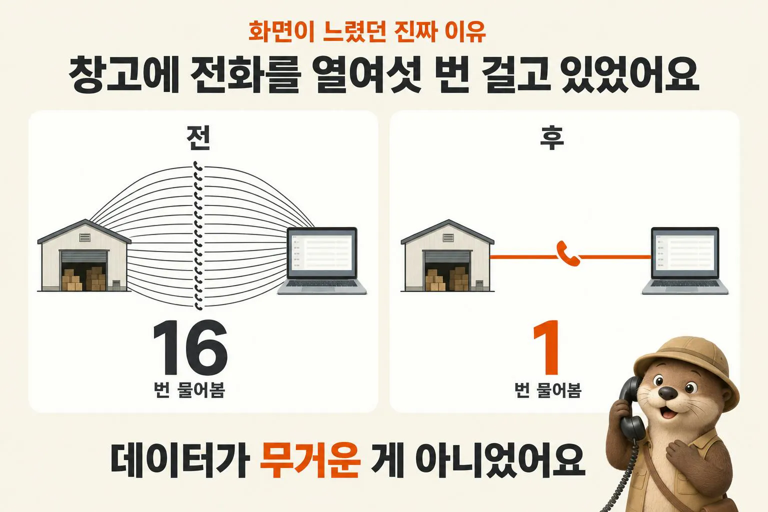 화면 한 번 여는 데 데이터베이스에 열여섯 번 물어보고 있었고, 고친 뒤에는 한 번으로 줄었다