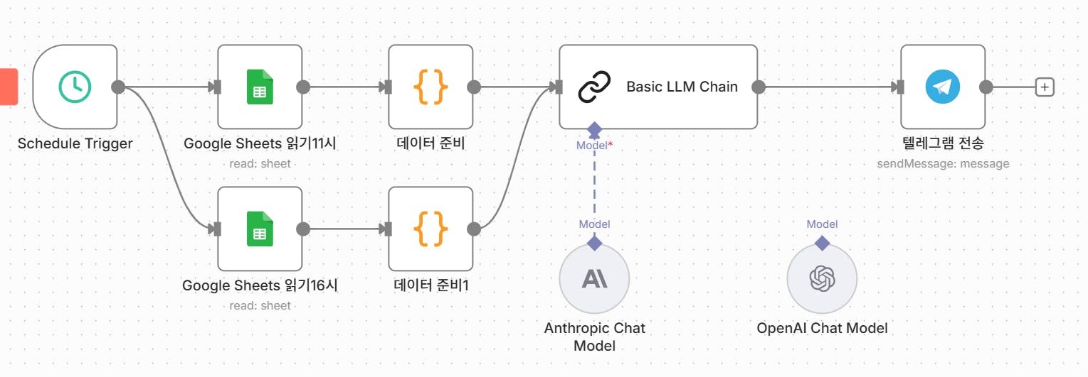조건에 맞는 투자상품 검색하여 텔레그램으로 수신