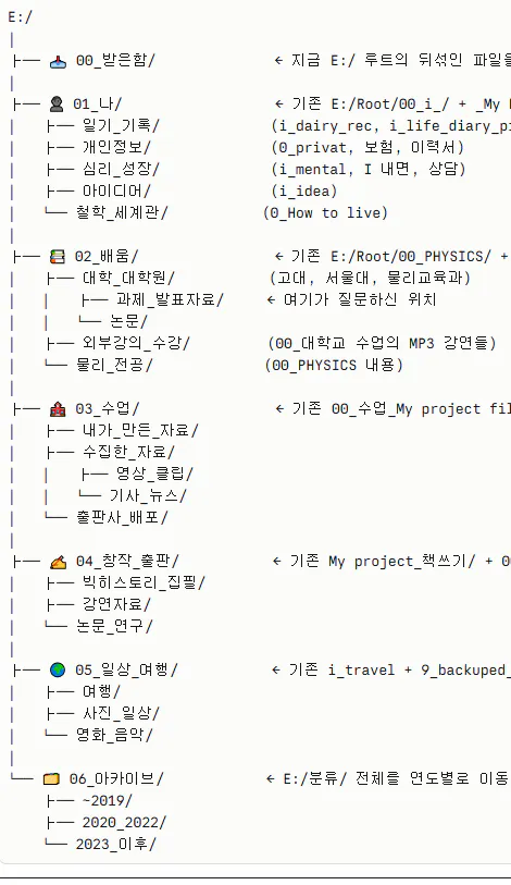 한국어 문자 목록 스크린샷