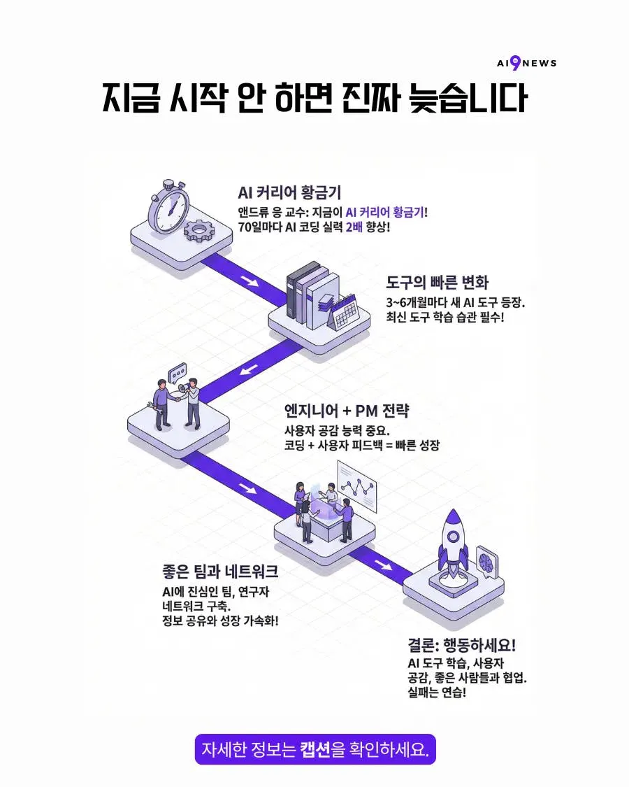 비즈니스 프로세스를 보여주는 페이지 스크린샷
