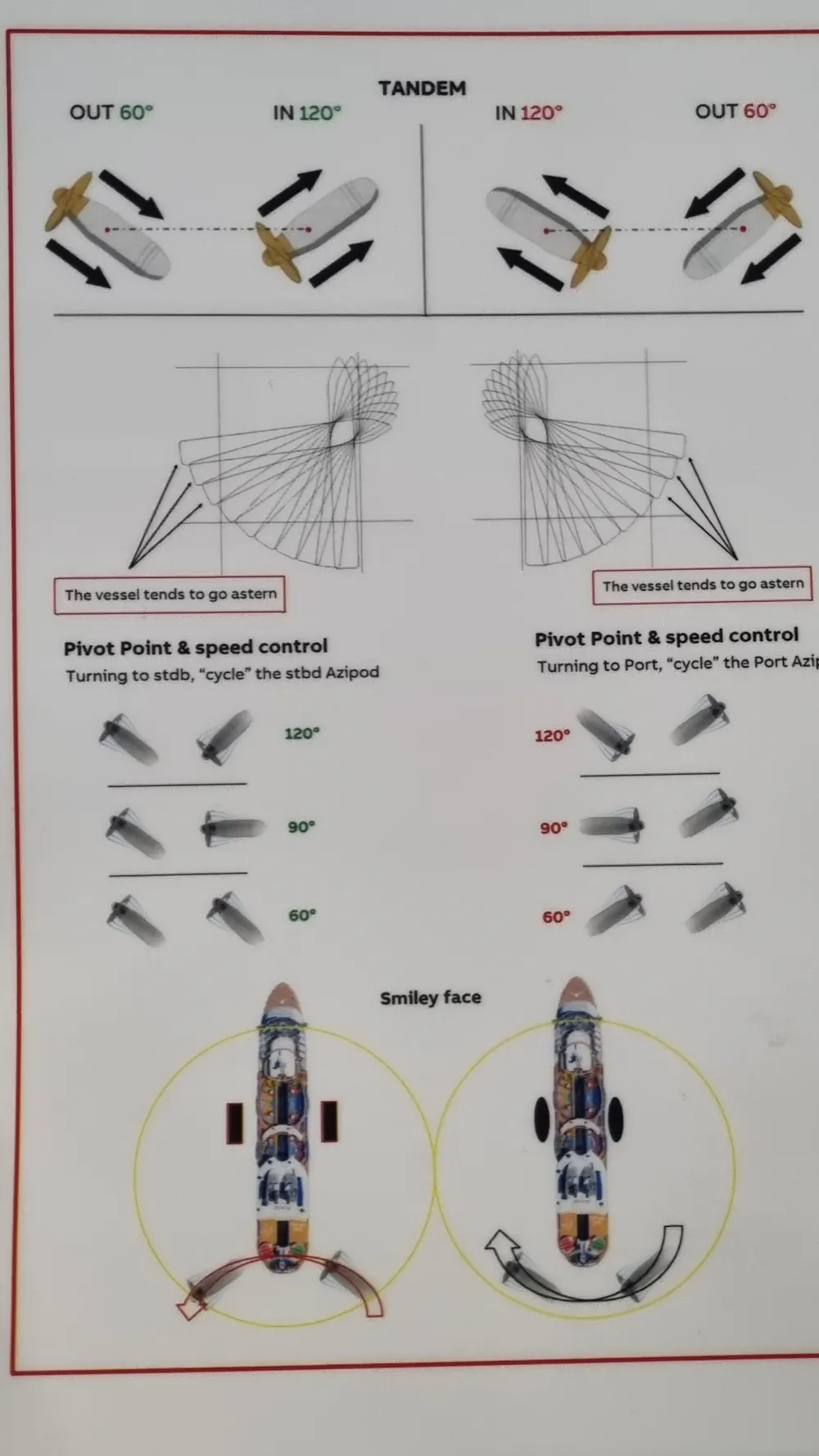 Azipod Maneuvering