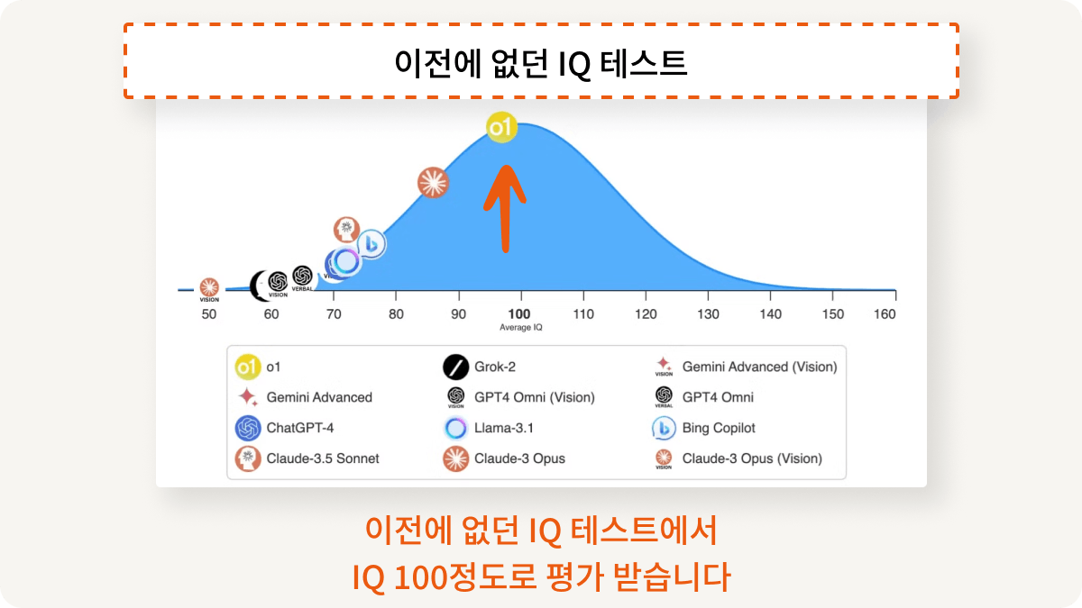 한국어 텍스트가 있는 그래프