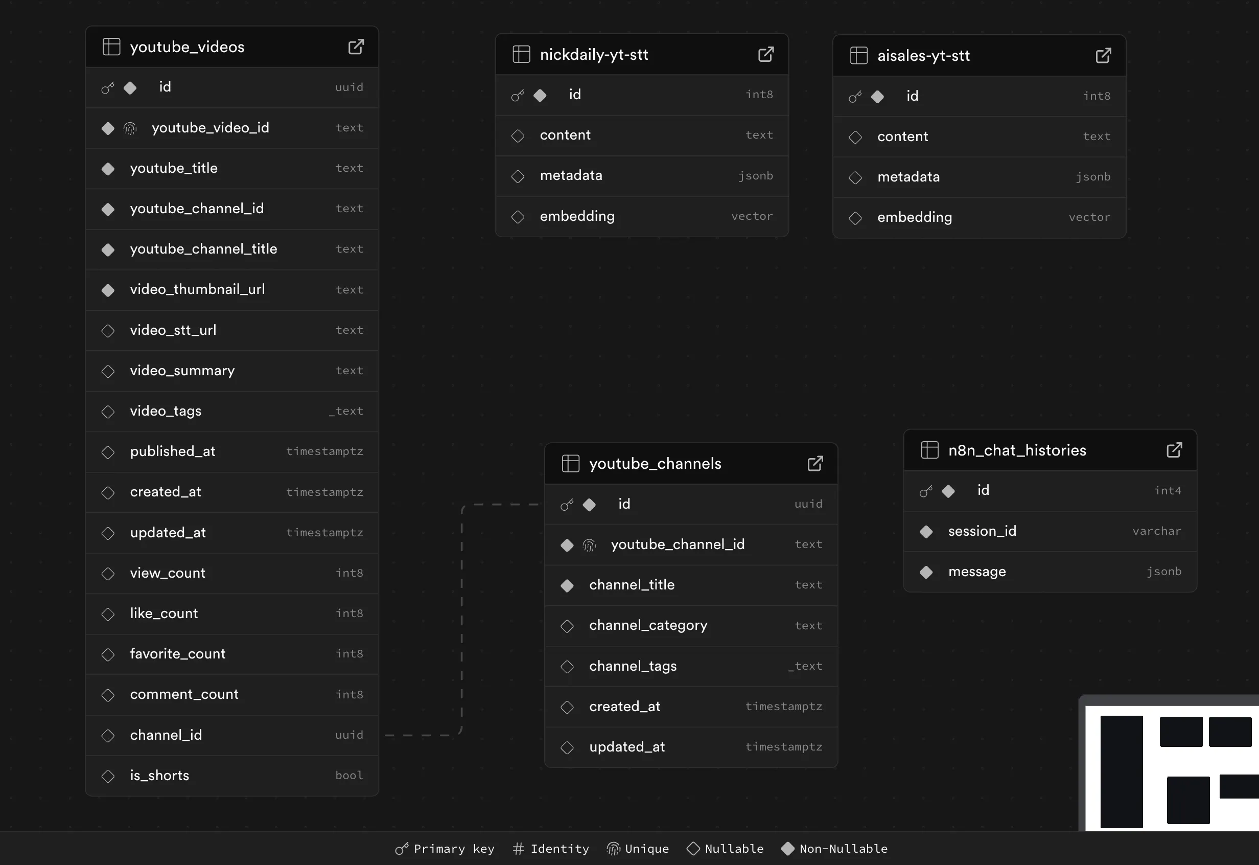 많은 다른 항목이있는 검은 색 화면
