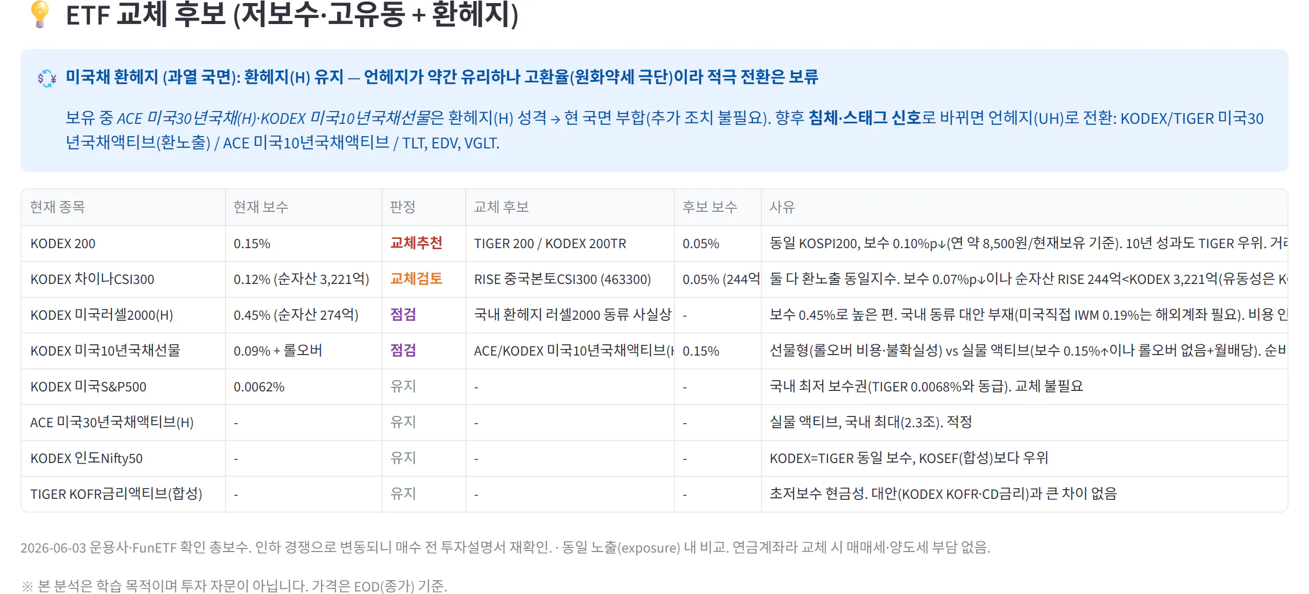 ETF 교체 후보