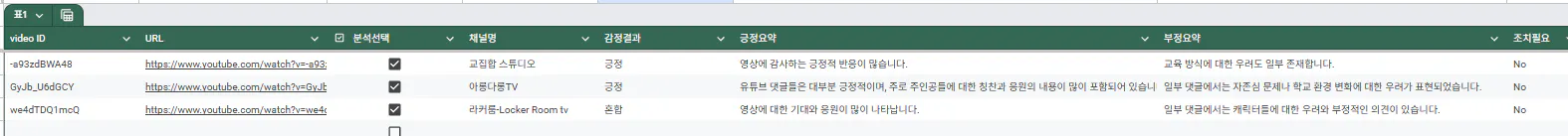 녹 색 배경이있는 스프레드 시트의 스크린 샷
