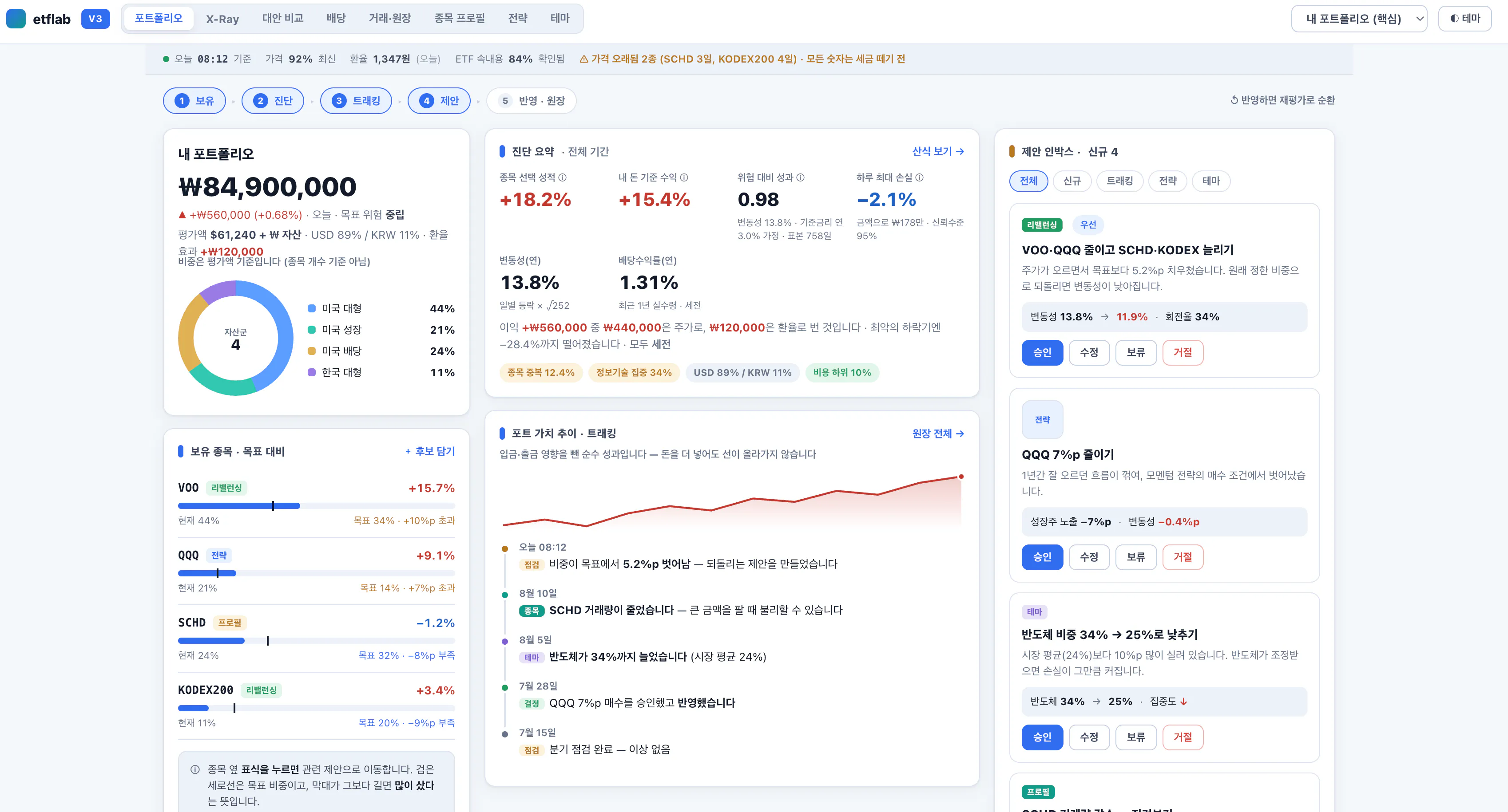 한국어 및 중국어 아이콘이 포함된 대시보드의 스크린샷