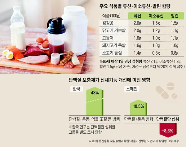 https://m.health.chosun.com/site/data/img_dir/2019/05/09/2019050903798_0.jpg