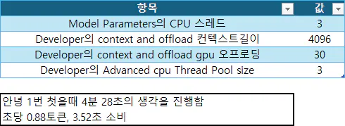 모델 매개변수의 한국어 버전 스크린샷