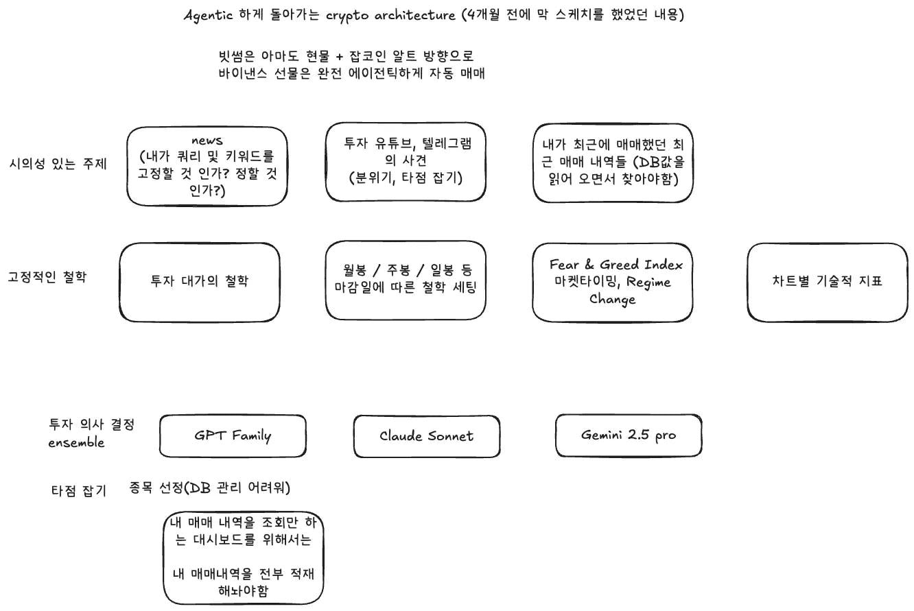 산책하고 뇌를 깔끔하게 비워놓은 상태에서 그림을 조금씩 그려봅니다.