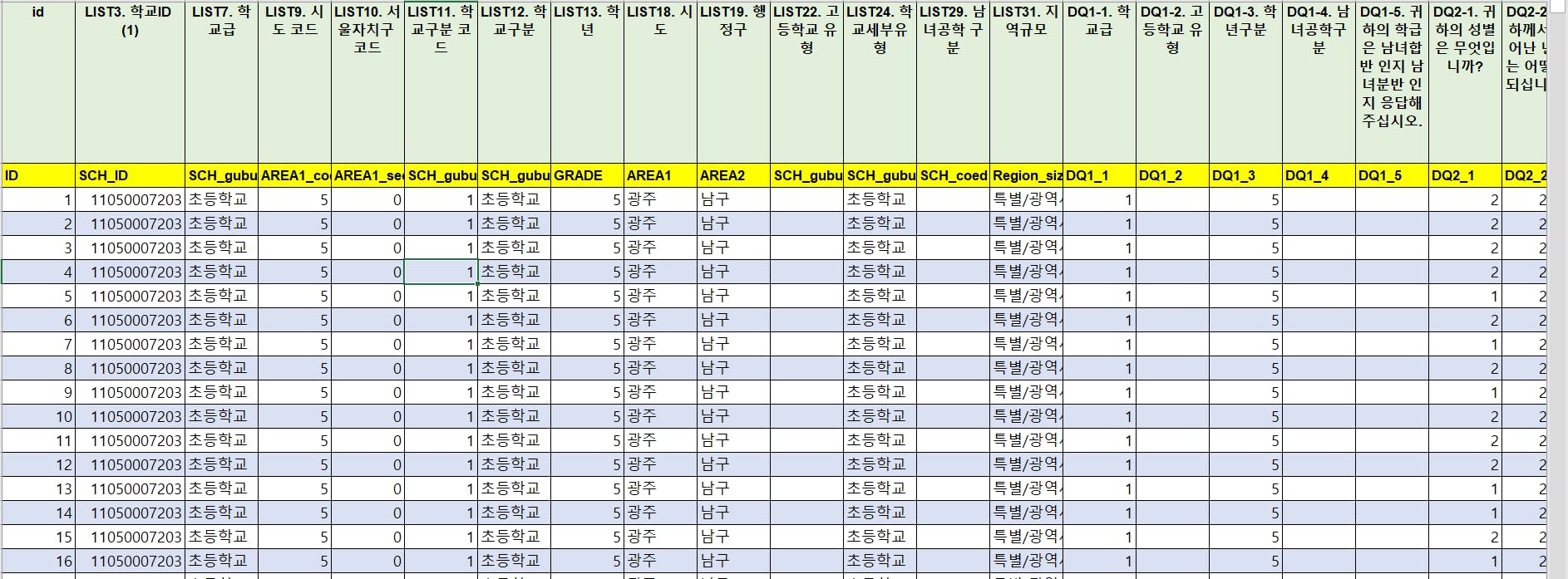 9기 AIATOZ] 공공데이터 분석 : 초등 디지털/사이버교육 어떻게 해야할까?
