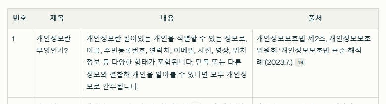 그것에 한자가있는 테이블