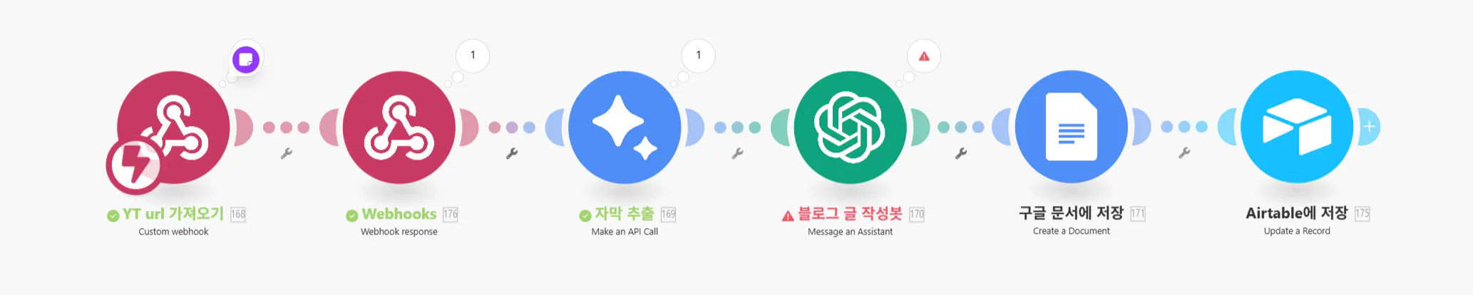 다른 색상의 다른 기호 그룹, 투명한 PNG 다운로드