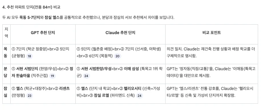 한국어 단어가 적힌 테이블
