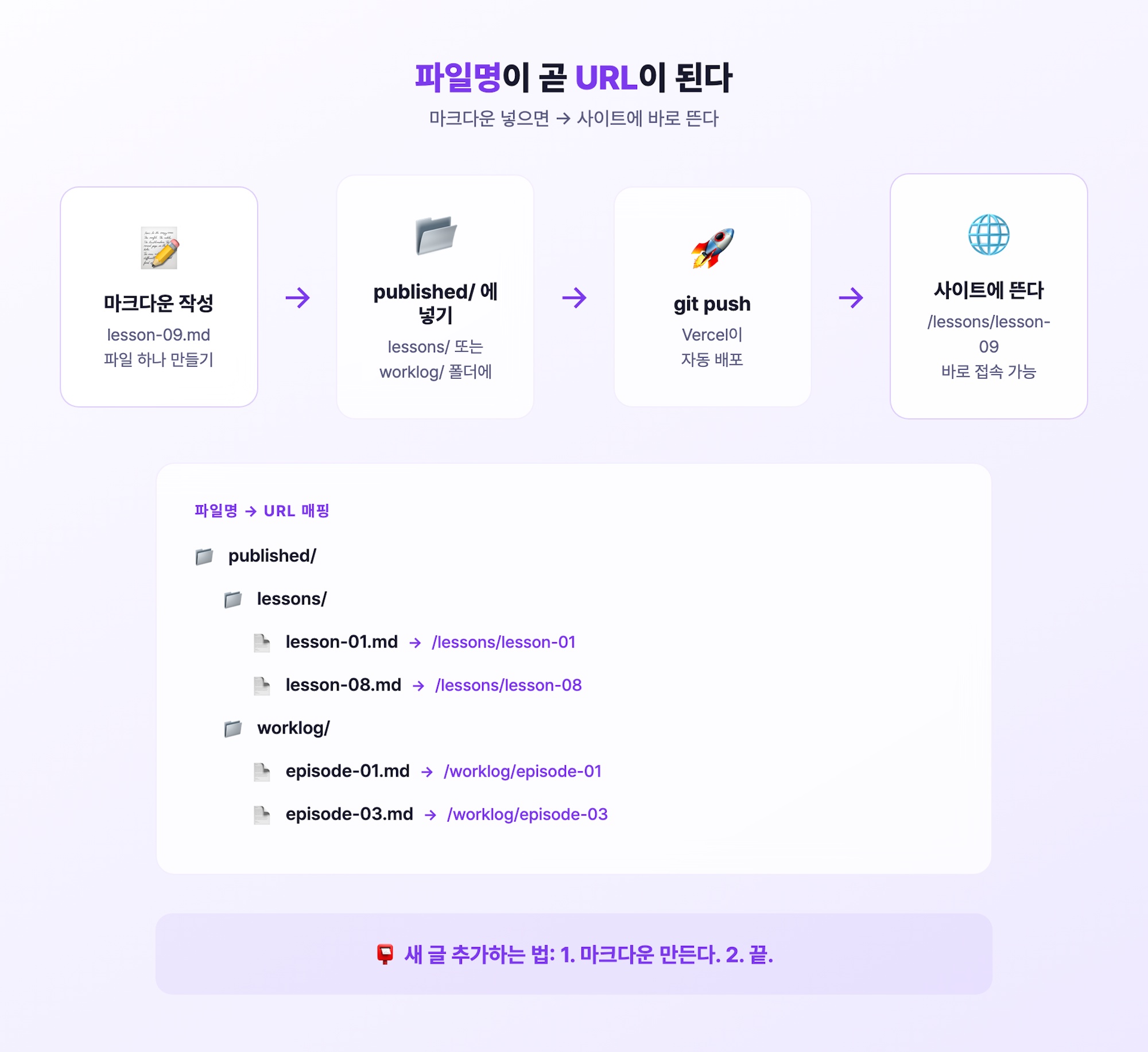 최종 프로젝트 구조