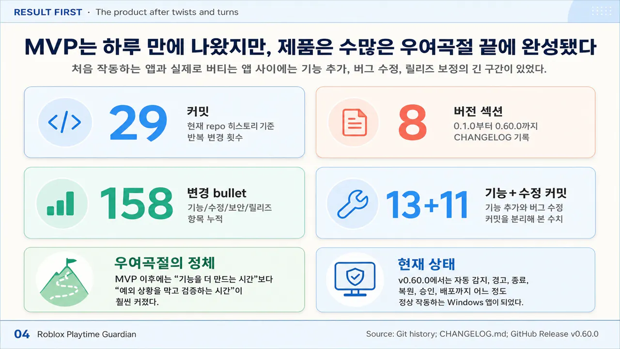 mvp 통계 - mvp 통계 - mvp 통계 - mvp 통계
