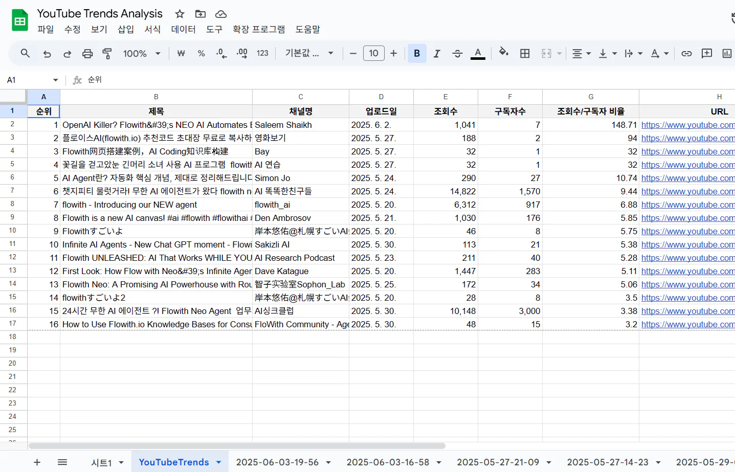 항목 목록을 보여주는 Google 스프레드 시트의 스크린 샷