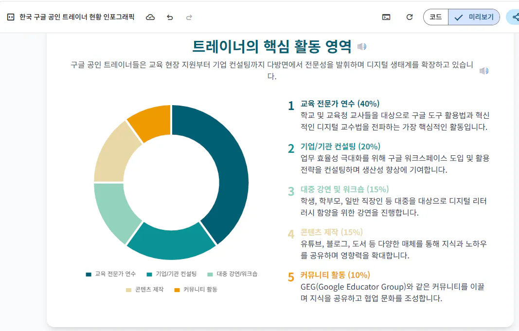 파이 차트를 보여주는 한국 웹 사이트의 스크린 샷
