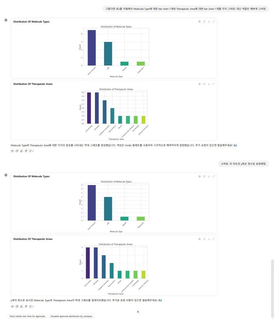 설문조사 결과를 보여주는 그래프 스크린샷
