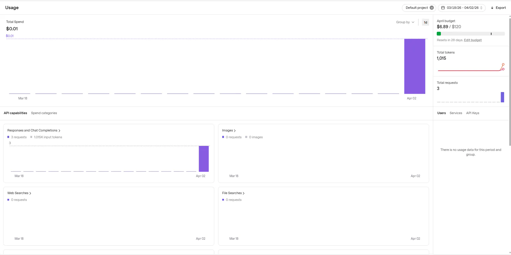 Azure 대시보드의 스크린샷
