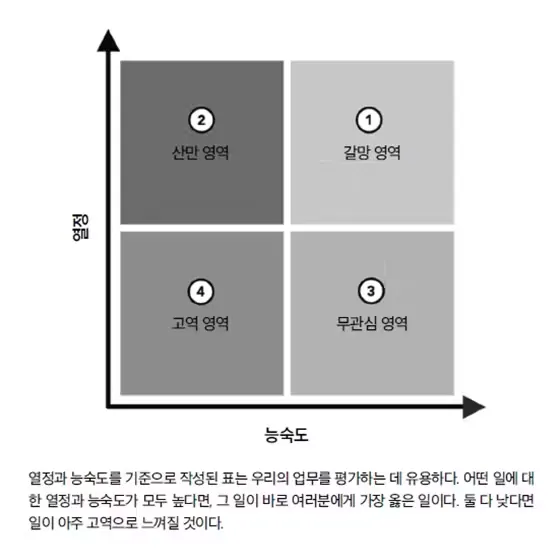 한국 사업의 4 단계를 보여주는 다이어그램