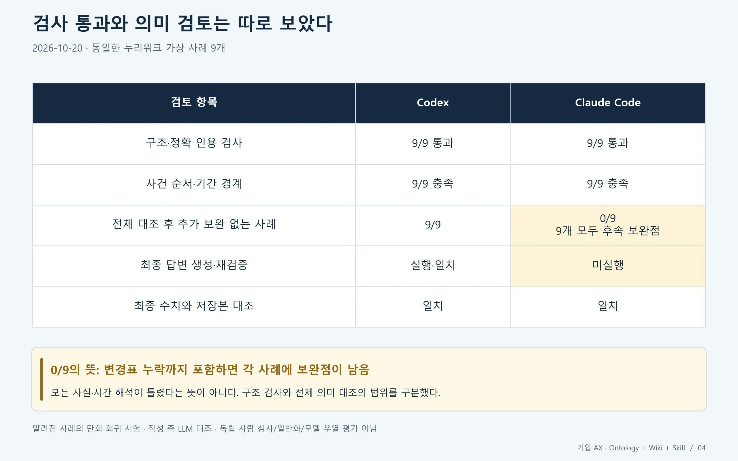 한국어와 중국어가 적힌 테이블