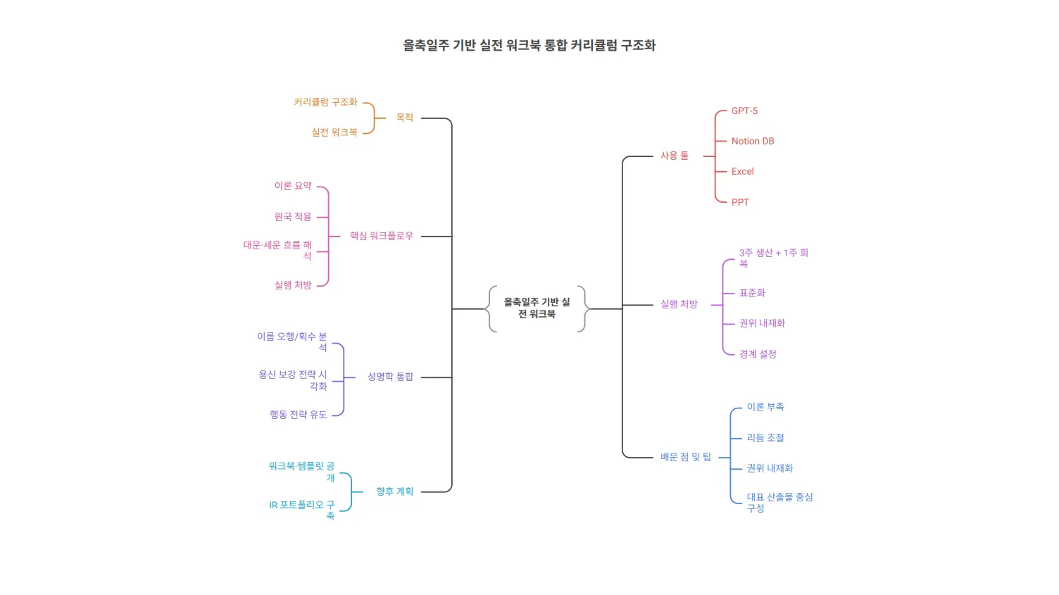 한국어 검색 퍼즐 - 한국어 검색 퍼즐 한국어 검색 퍼즐 한국어 검색 퍼즐