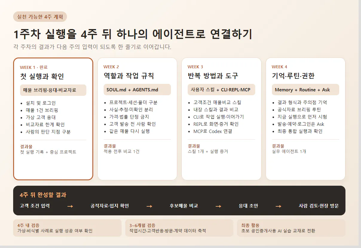 1주차 실행을 역할·규칙, 사용  자 스킬, 기억·루틴·권한으로 잇는 4주 계획
