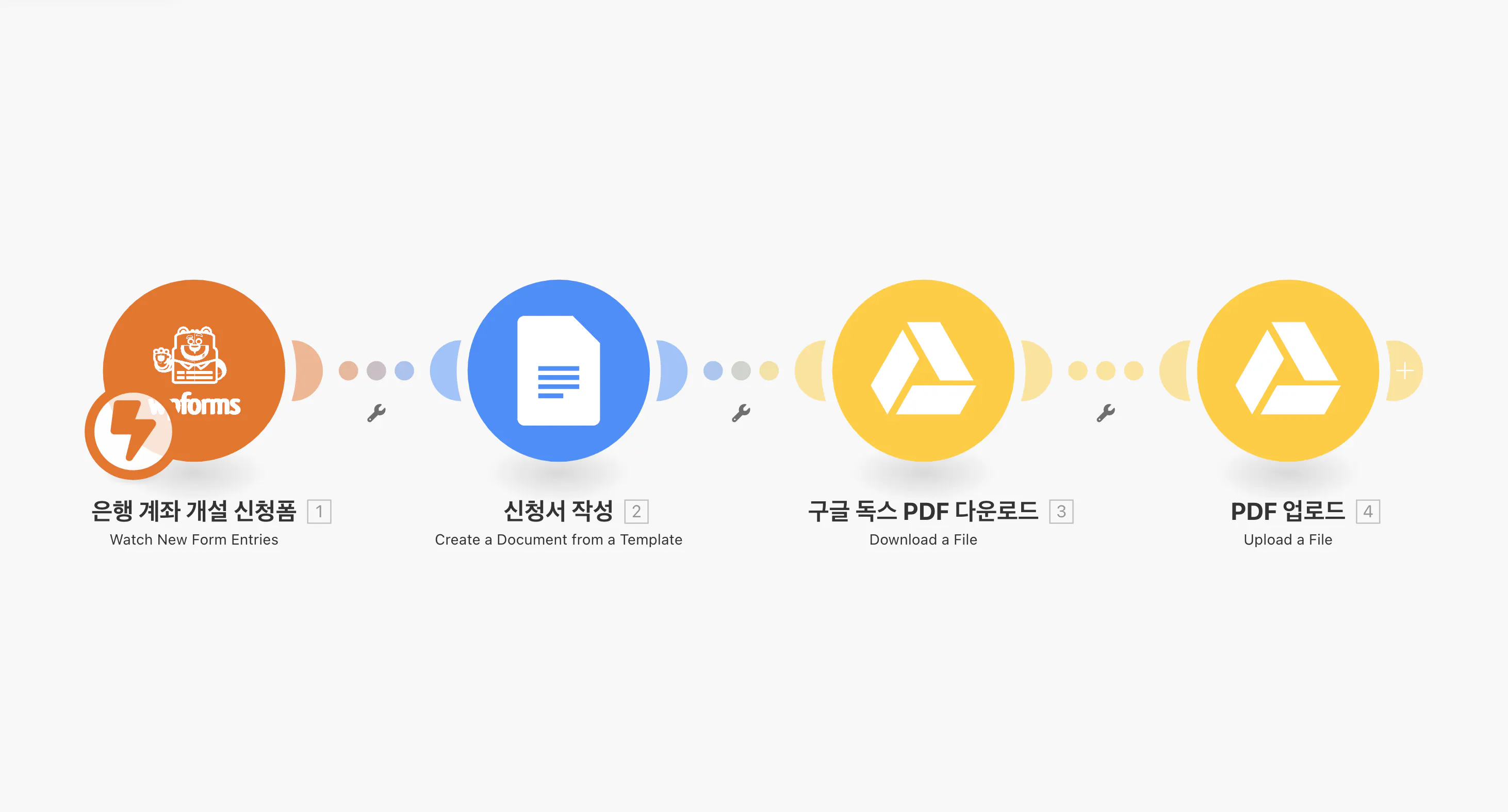 Google 애드워즈