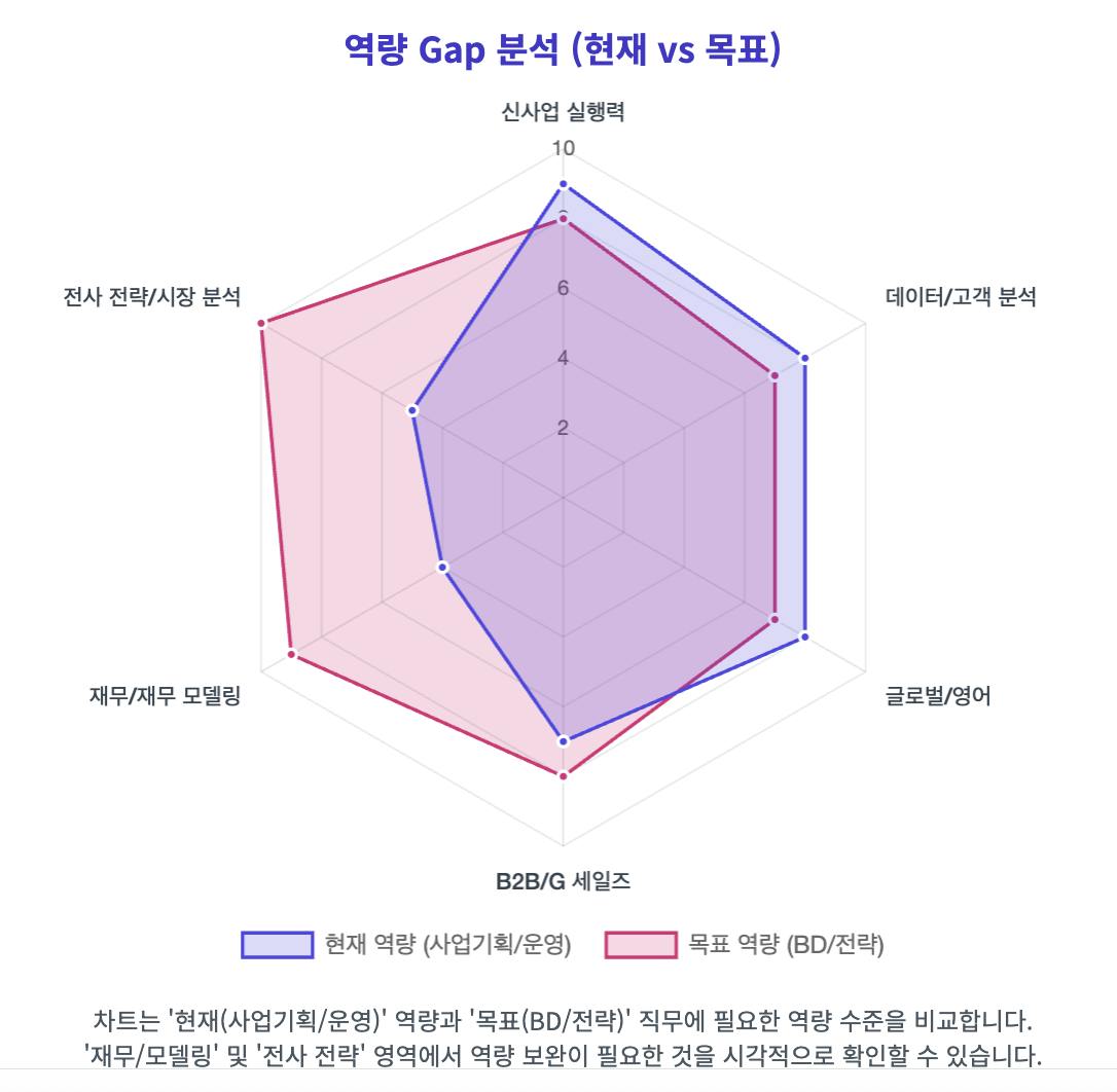 한국어 vs 한국어 gap vs 한국어 gap vs 한국어 gap v