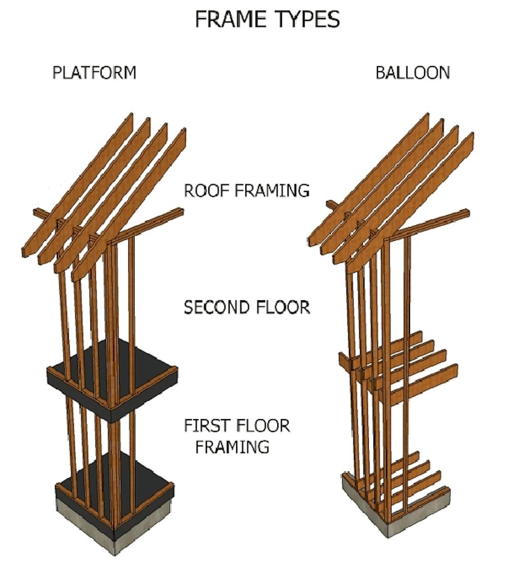 light-frame-construction-balloon-framing-platform-framing