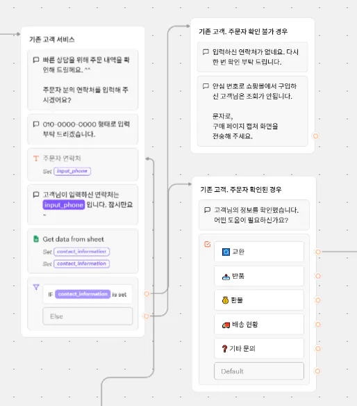 다른 유형의 정보를 보여주는 한국지도의 스크린 샷