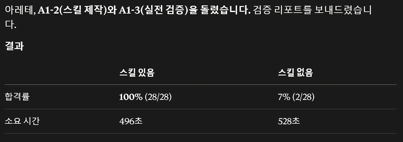 한국어 텍스트가 있는 검은 화면