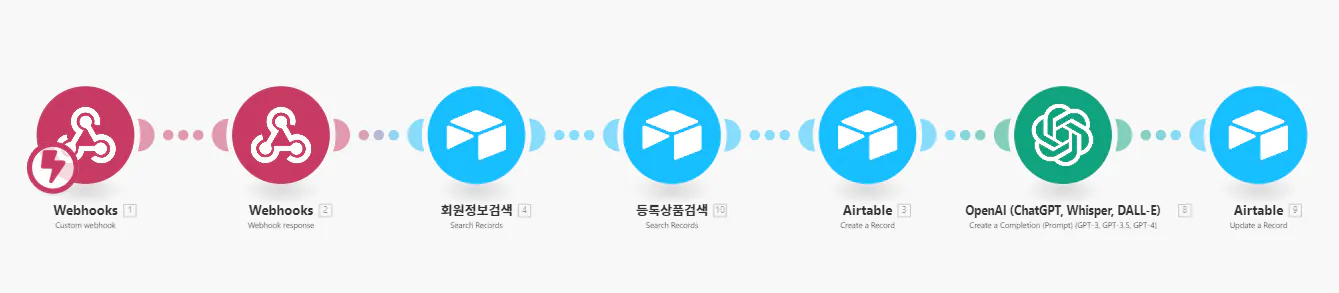 흰색 배경에 일련의 다른 색상의 로고