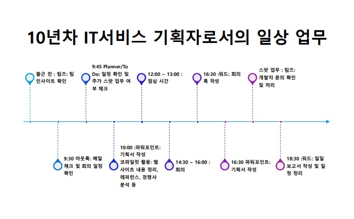 한국어의 역사를 보여주는 도표