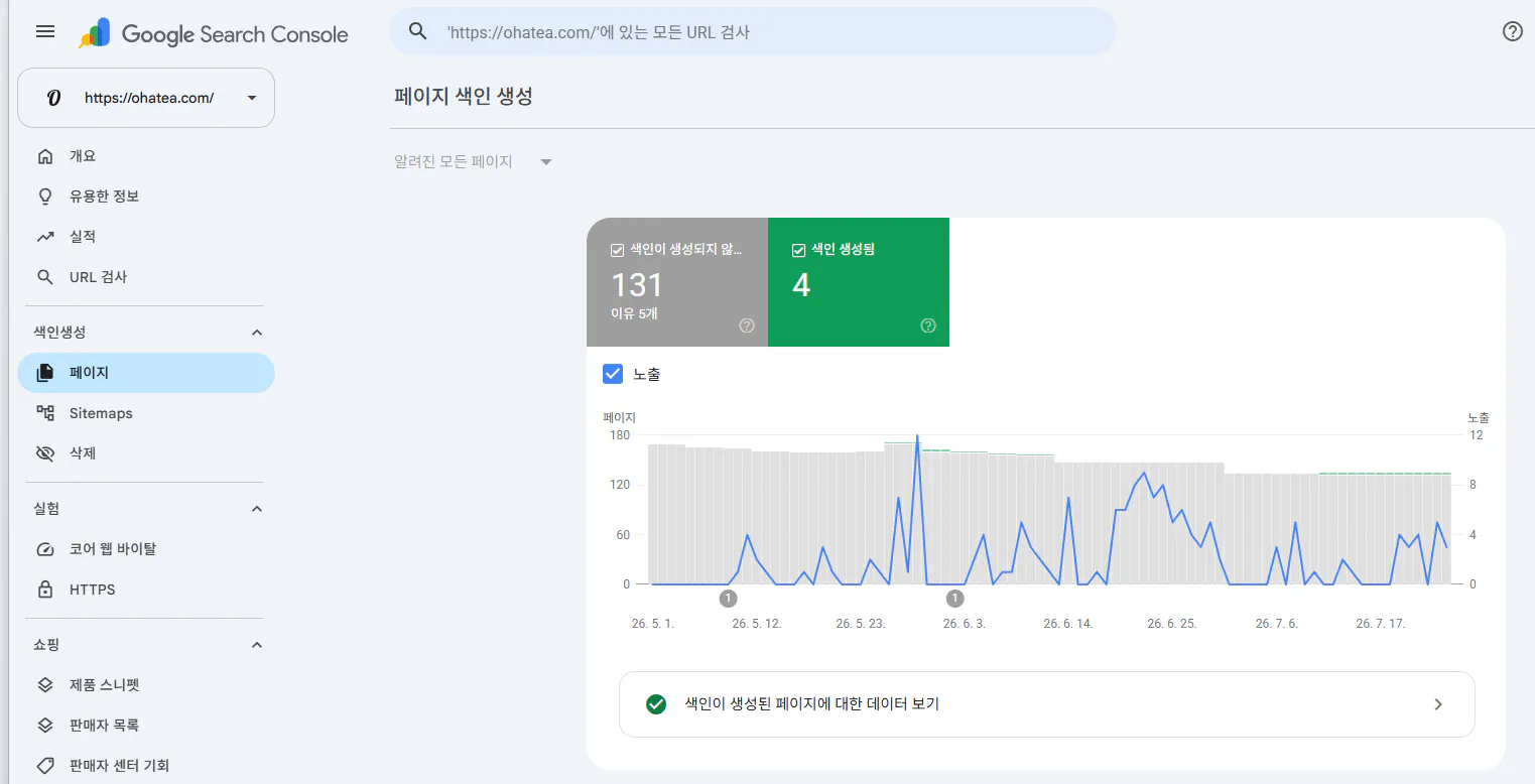 한국의 구글애널리틱스 대시보드