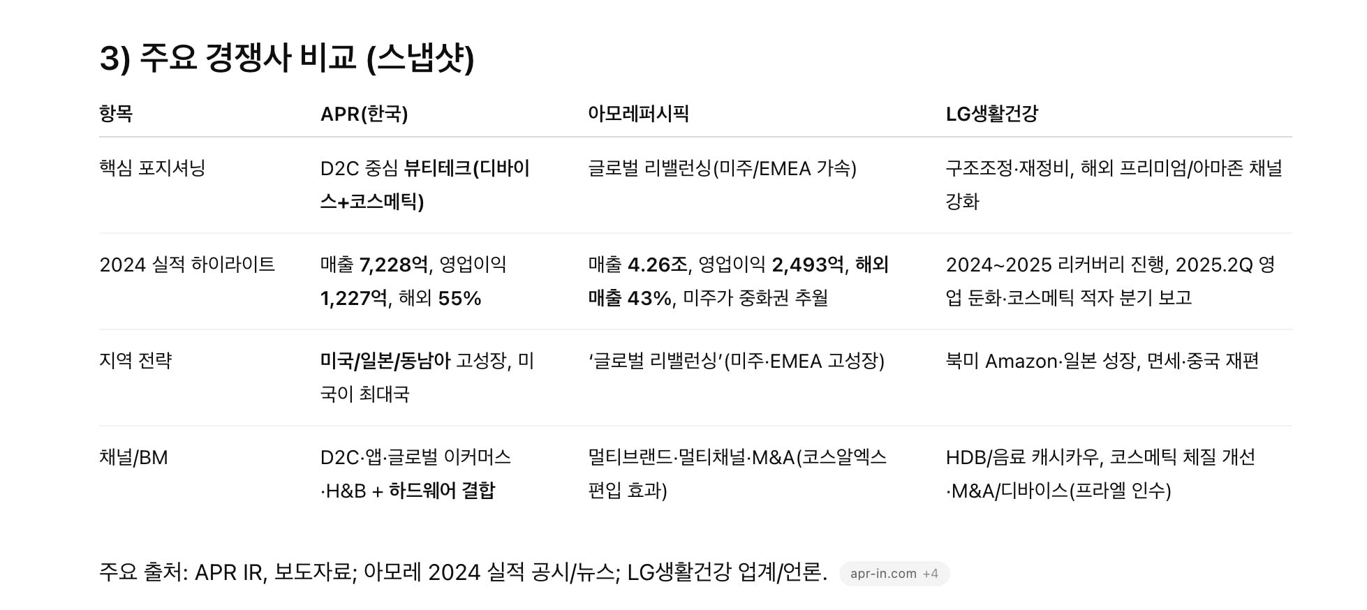 페이지의 한국어 목록