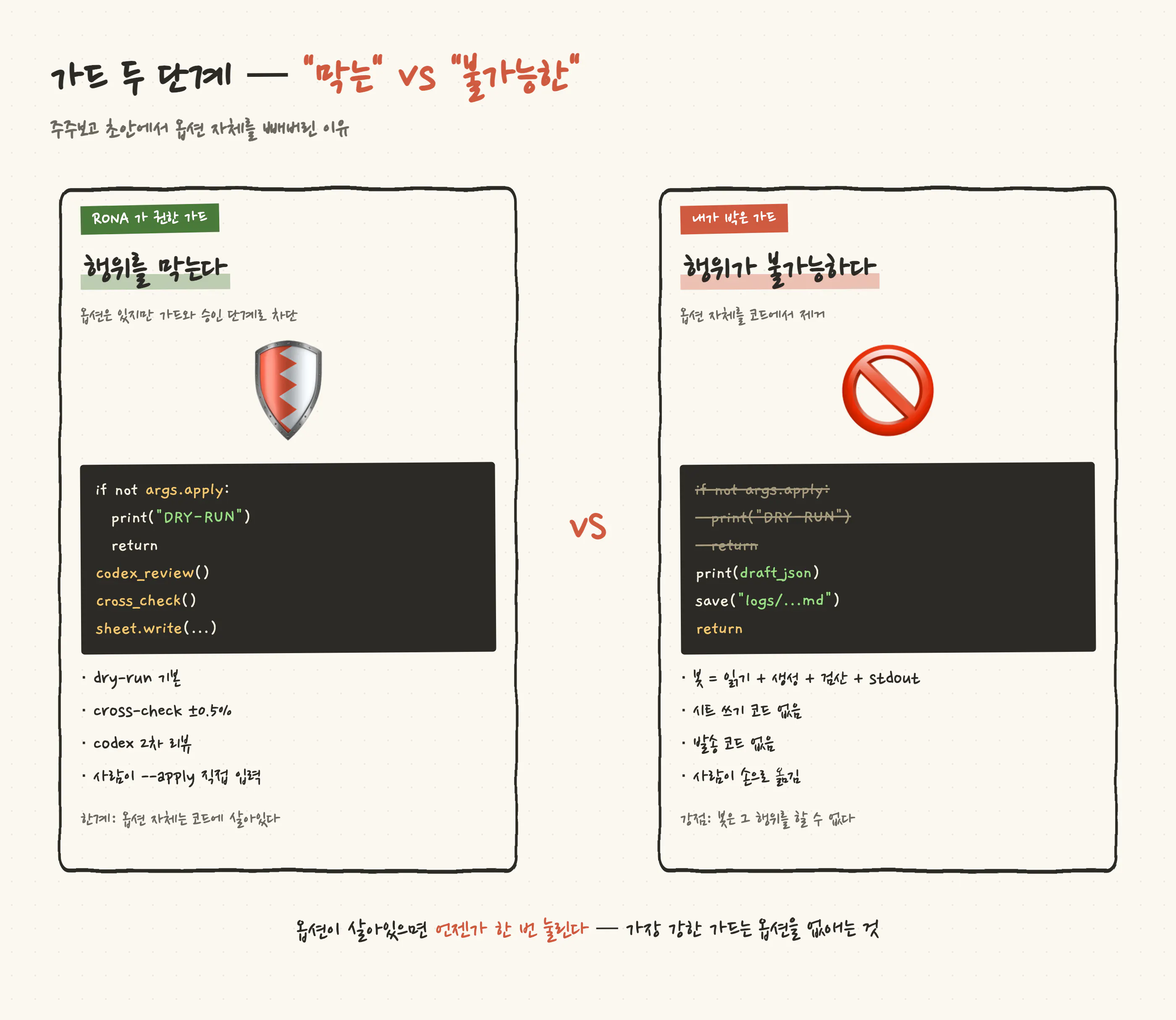 한국어 vs 중국 한국어 vs 중국 한국어 vs